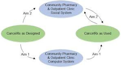 Figure of CancelRx study design
